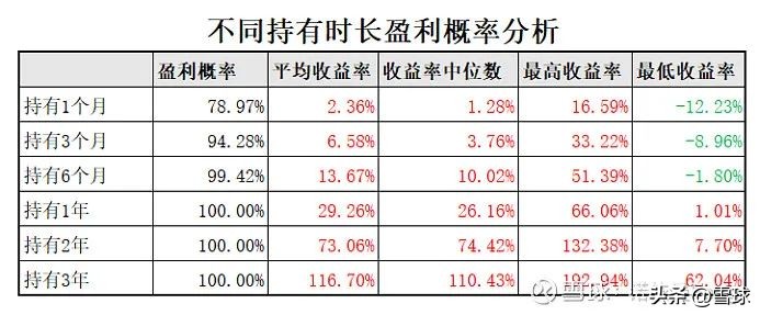 基金入门看哪本书（关于基金入门的书籍）