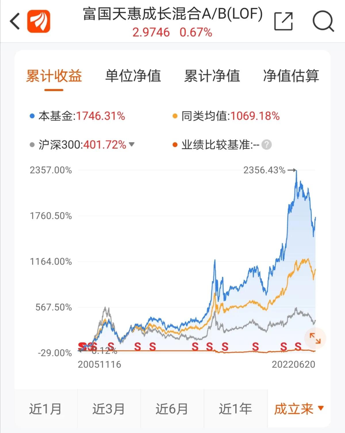 基金的八种分类（基金的八种分类方式）