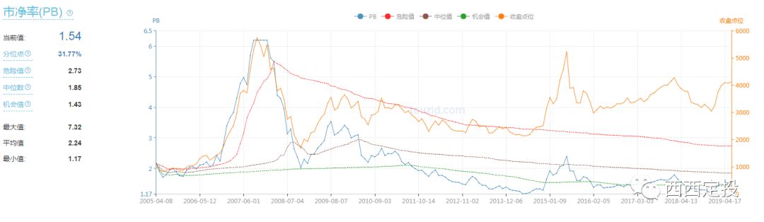 基金如何估值（基金如何估值如何止盈）-第3张图片-腾赚网