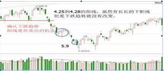 零基础股票入门（零基础股票入门基础知识看什么书）