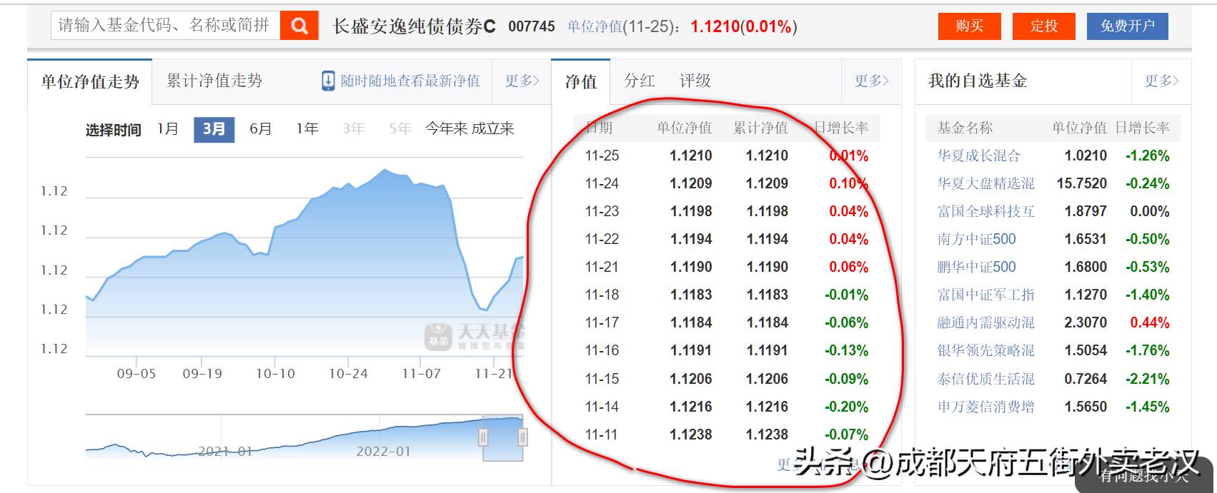 基金知识每日一学（基金知识干货）