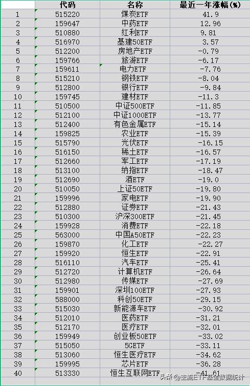 etf基金一览表（货币etf基金一览表）