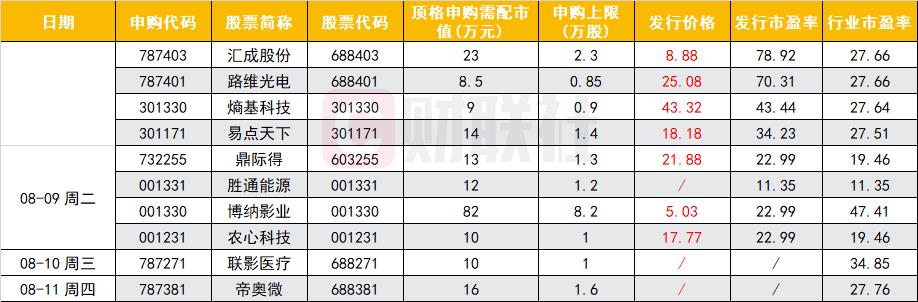 芯片半导体龙头股票有哪些（半导体及芯片龙头股票有哪些）