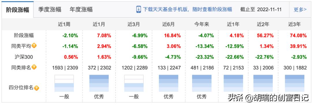 混合型基金怎么玩才能赚钱呢（买混合基金怎么操作最赚钱）