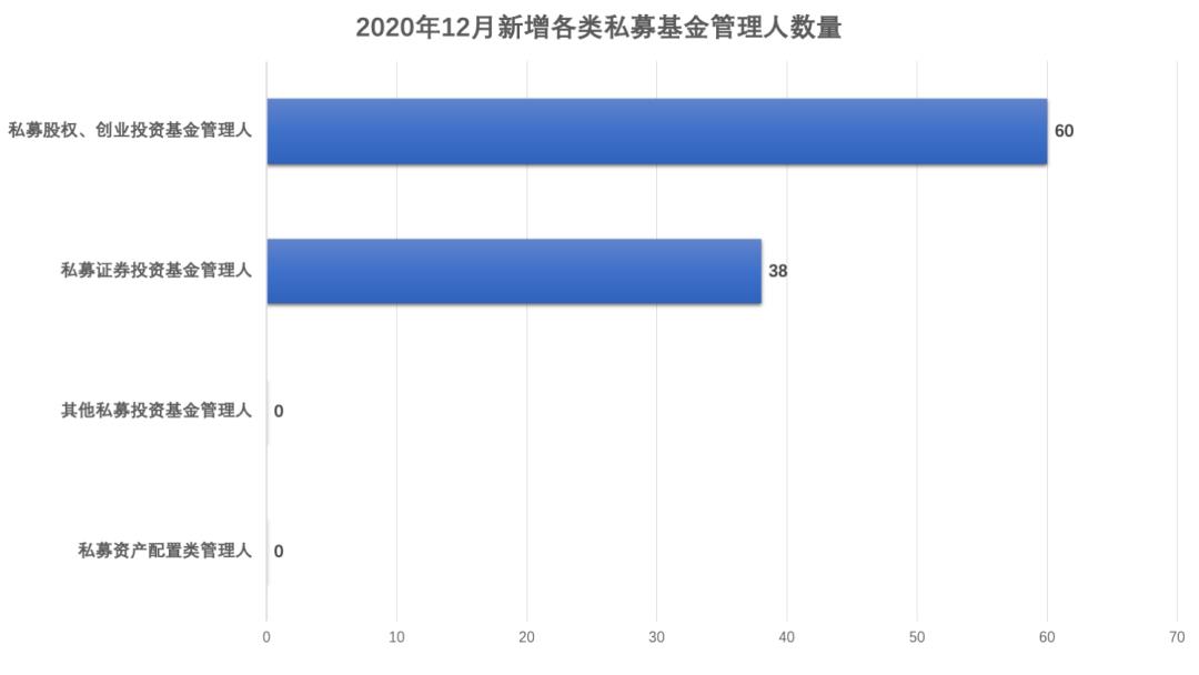 私募基金管理人综合查询（私募基金管理人分类查询）