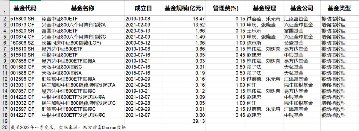 中国的宽基指数有哪些（宽基指数和行业指数）