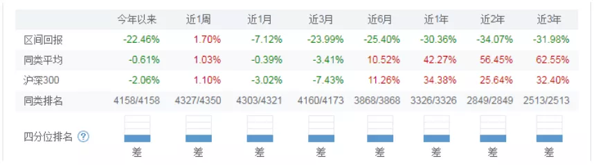 巴菲特建议普通人买什么基金（巴菲特买的什么基金）