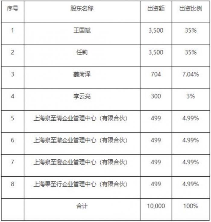 泉果基金股东蒋菏泽（泉果基金管理有限公司）