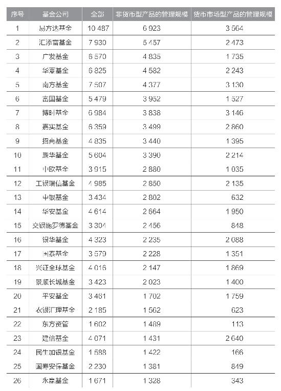 如何选择基金理财产品（如何选择基金理财产品呢）