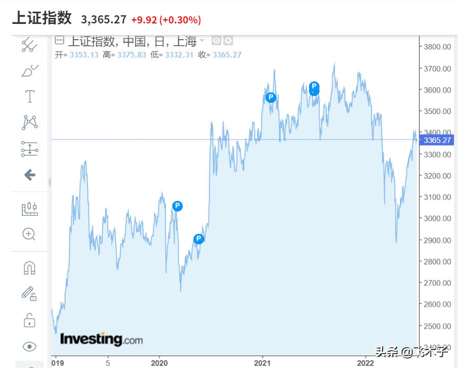 社会保险基金的种类包括（社会保险基金有哪些种类）