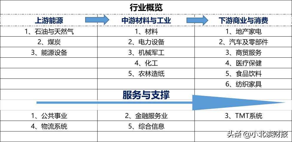 行业类型（行业类型怎么改）