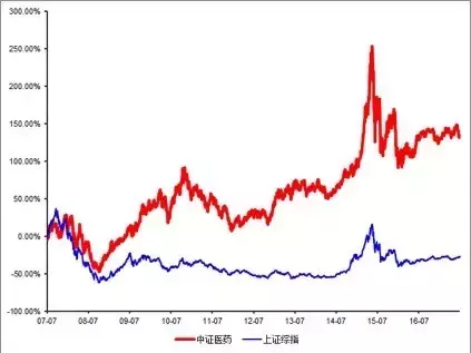 窄基指数基金怎么买（窄基指数基金怎么投资）