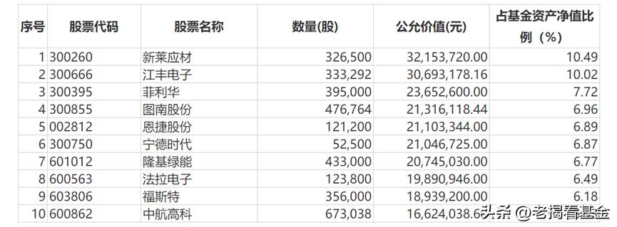 2020年十大基金公司排行榜（2020年前十大基金公司）-第1张图片-腾赚网