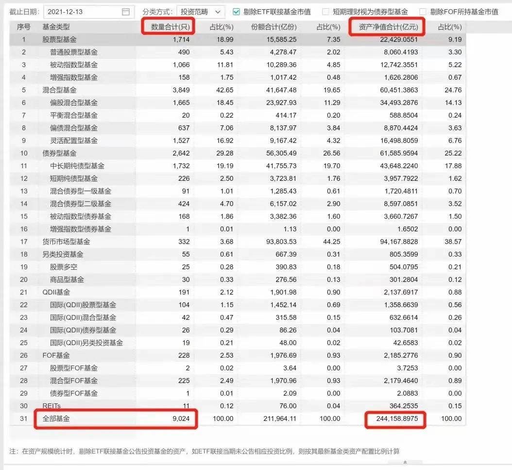 投资小白如何选择基金（投资小白如何买基金）