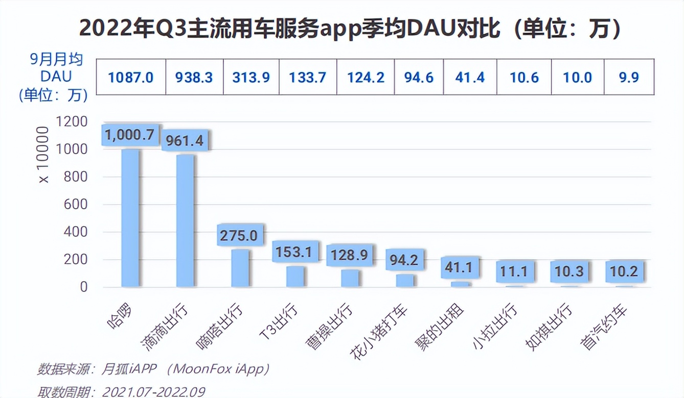 日收益投资平台（日收益投资平台骗局都三个月了每天都有收益）