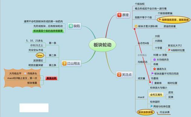 炒股十句口诀（巴菲特炒股十句口诀）