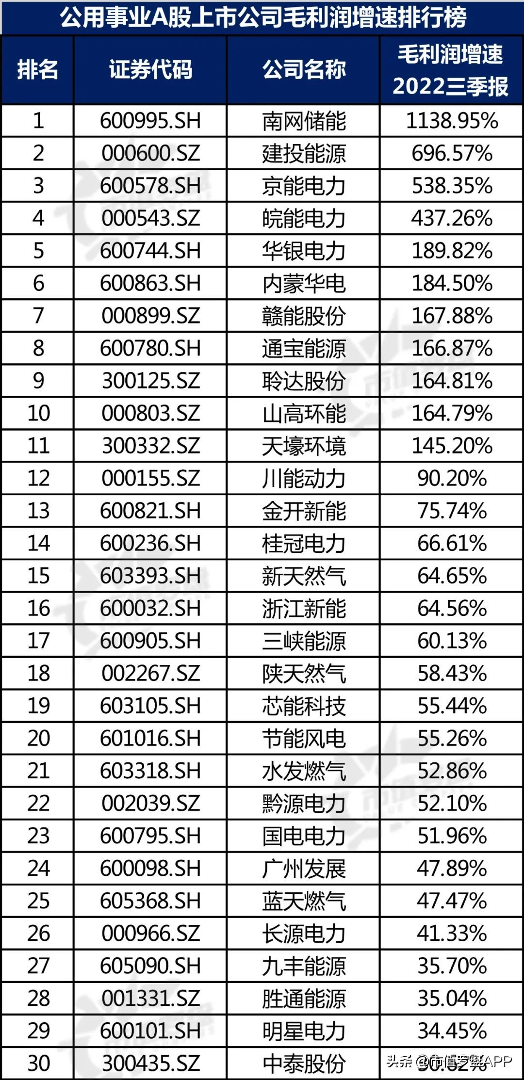 中国投资机构排名（中国最顶级的投资机构）