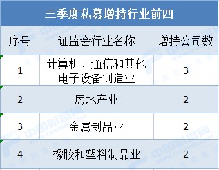 怎么买入私募基金（如何买私募股权基金）