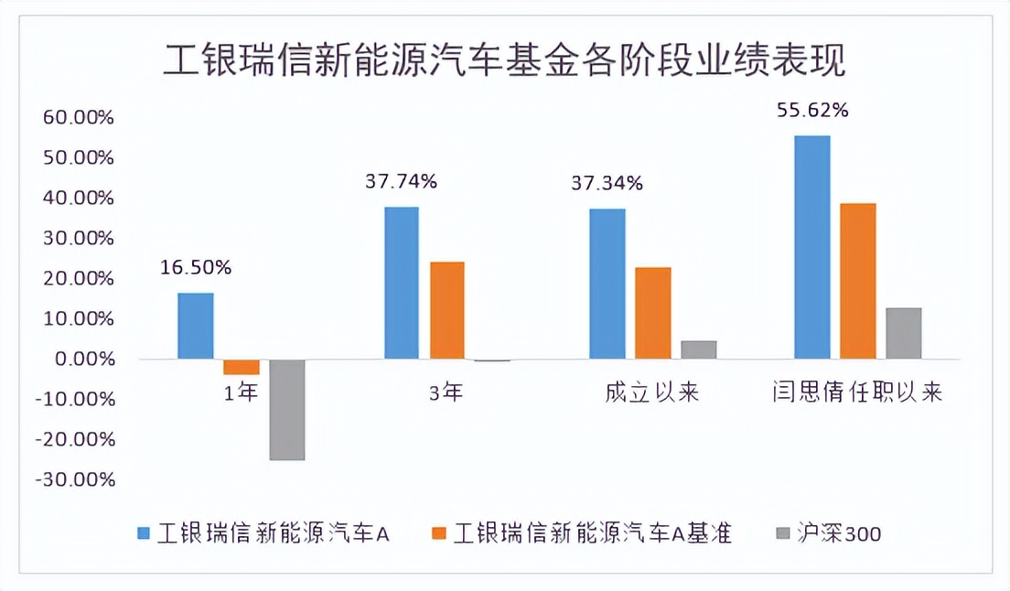 基金经理是怎么投资的（基金公司的投资经理）-第7张图片-腾赚网