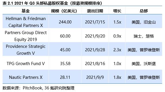 全球私募基金公司排名前25名（全球私募基金公司排名前十）