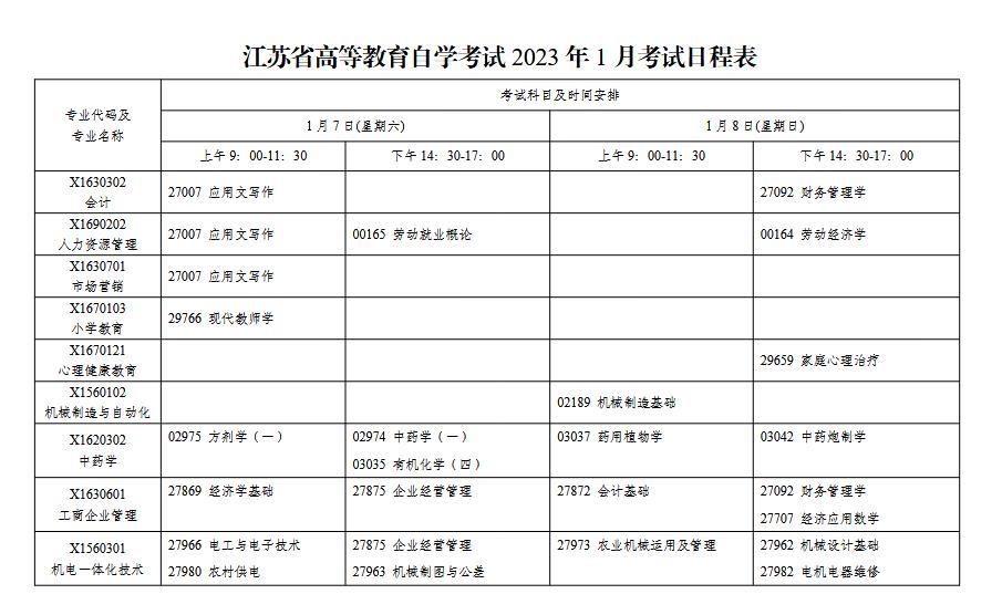 证券从业考试2023年考试时间（证券从业2020年考试时间）