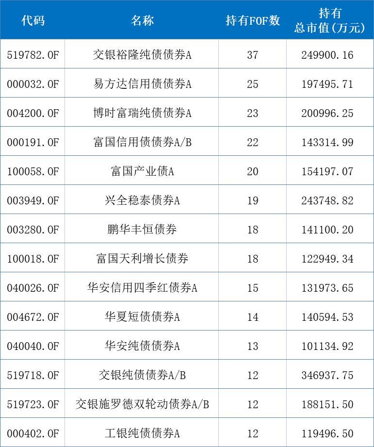 现在有什么好的基金推荐（目前好的基金推荐）