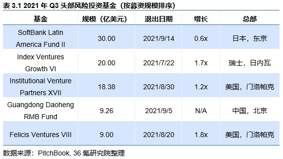 全球私募基金公司排名前25名（全球私募基金公司排名前十）