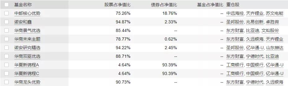 基金定投怎样解除定投氢能源基金（基金定投怎样解除定投氢能源基金限制）