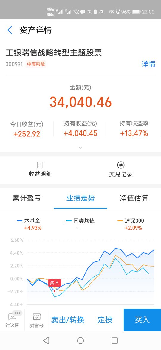 怎么看股票基金走势图（怎么看股票基金走势图分析）