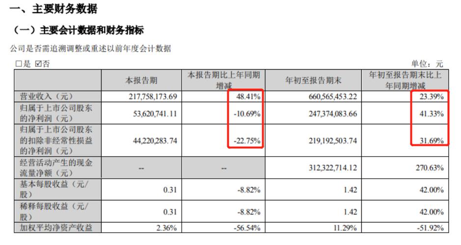 仓位在线官网（仓位在线官网基金）