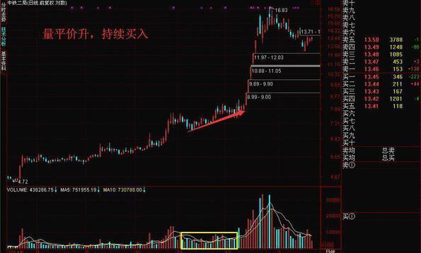 放量下跌（放量下跌和缩量下跌的区别）