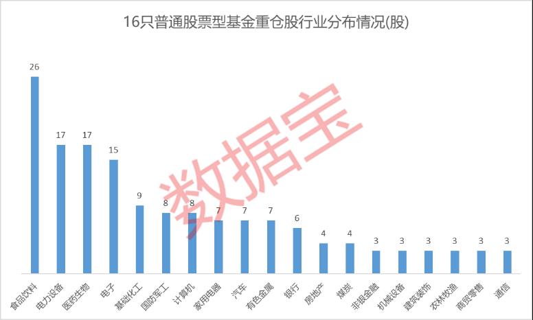 最牛基金经理前十名（最牛基金经理前三名）