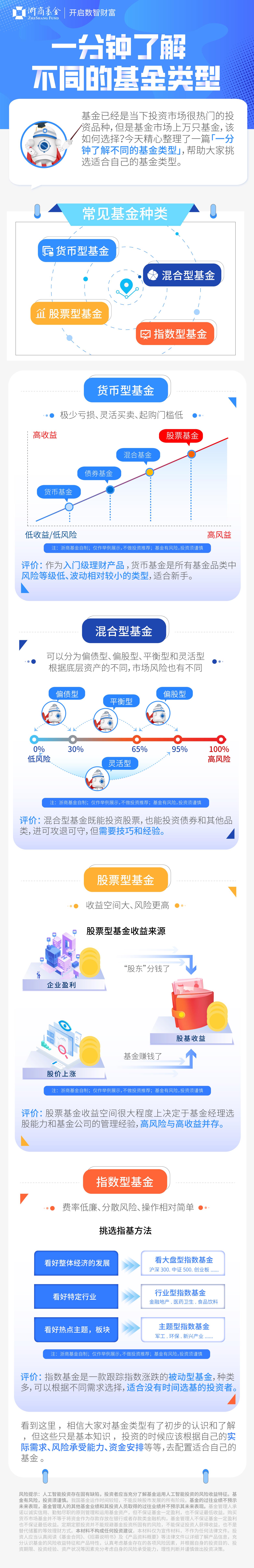 基金入门课程视频（基金初学者入门教程视频）