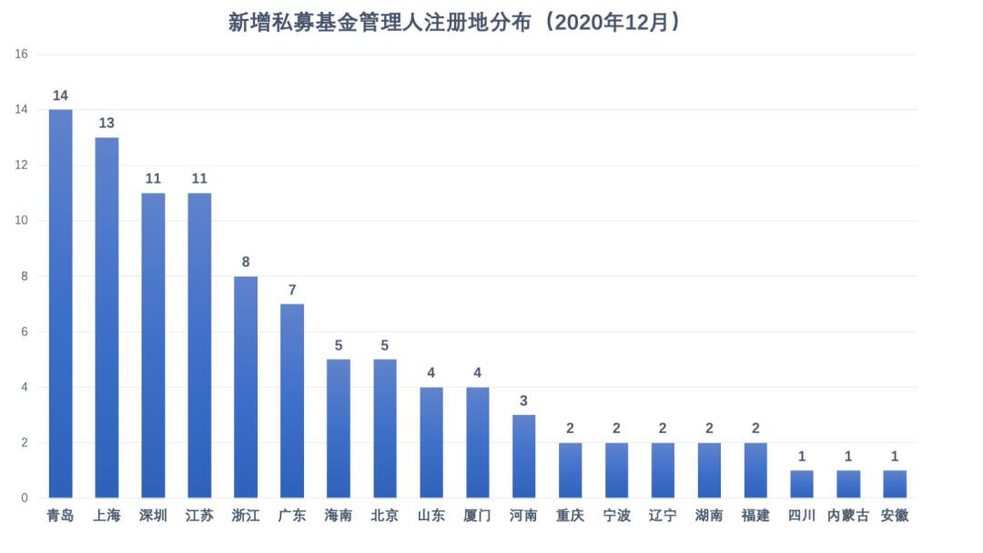 私募基金管理人综合查询（私募基金管理人分类查询）