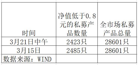 私募基金查询净值今日净值（公募基金净值查询）