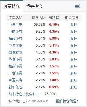 目前最好基金排名（目前最好最稳的基金）