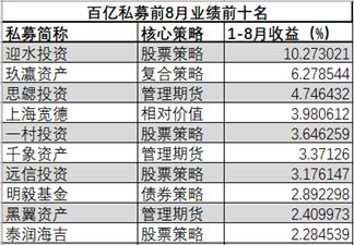 博将资本在私募的排名（博将资本上市计划）