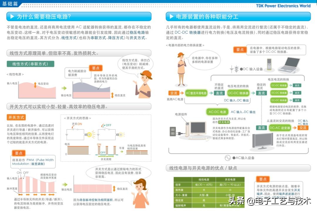 从零开始学电子元器件PDF（从零开始学电子元器件pdf 下载）