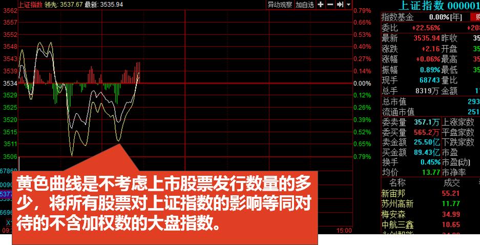 股市知识入门基础知识（股市知识入门基础知识书籍）