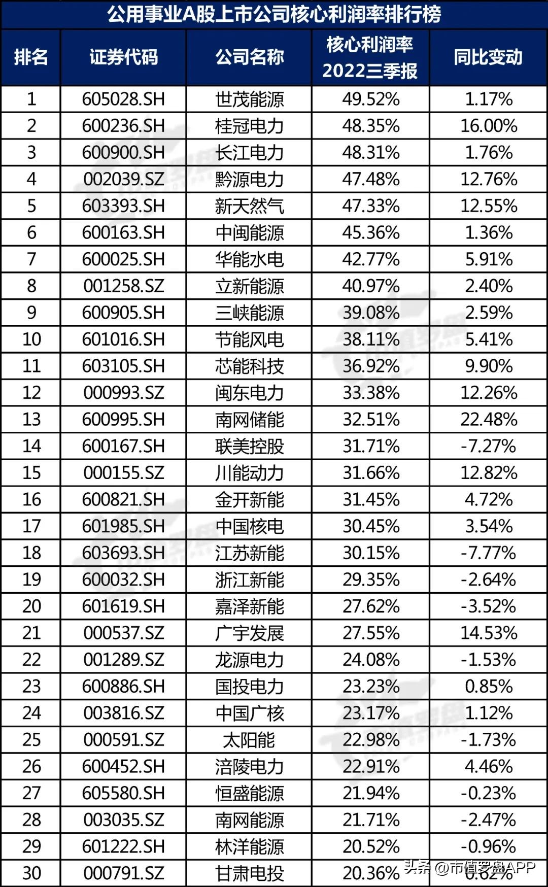 中国投资机构排名（中国最顶级的投资机构）