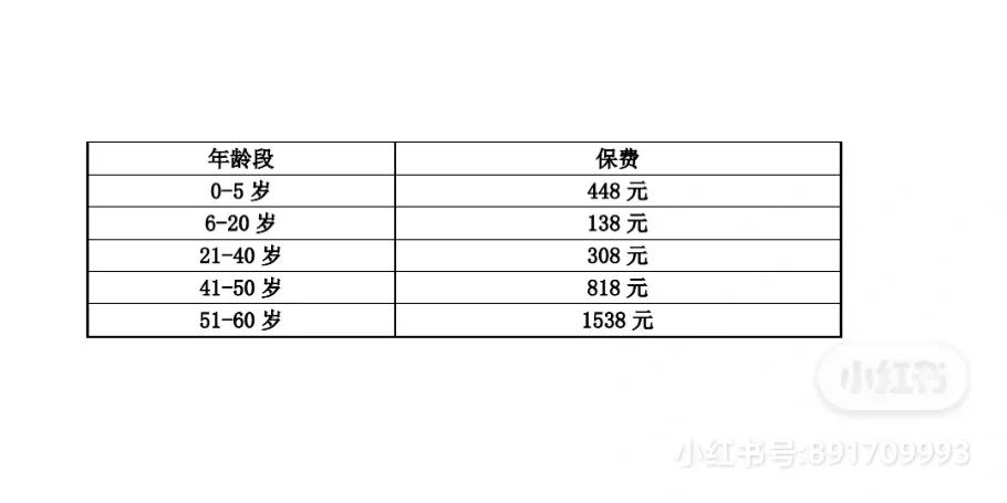 平安意外险保险一天（平安意外险保险一天!）