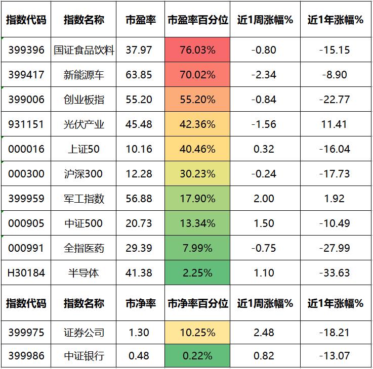 股市选择买哪些基金好（买股票与基金哪个好）