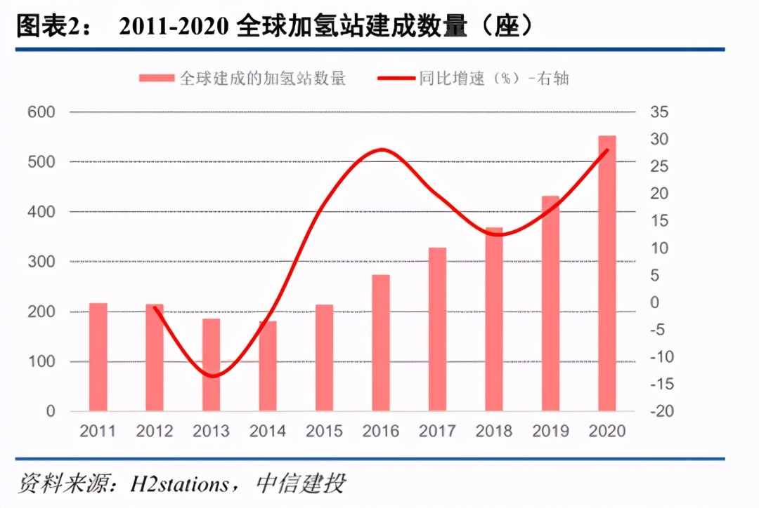 基金定投怎样解除定投氢能源基金（基金定投怎样解除定投氢能源基金限制）