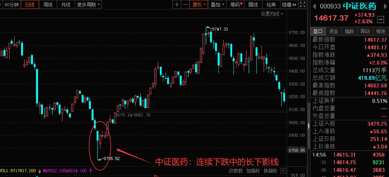 基金如何看跌和涨（基金如何看跌和涨的区别）