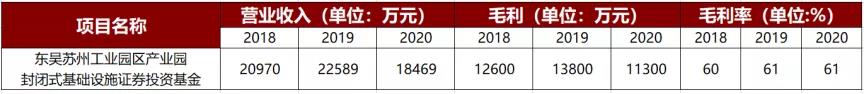 reits基金一览表第二批（reits基金名单）