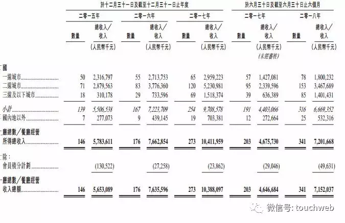 海底捞上市了吗（海底捞凭什么上市）