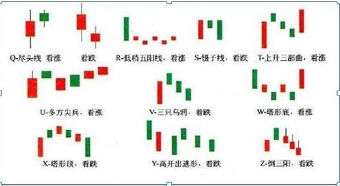 零基础股票入门（零基础股票入门基础知识看什么书）