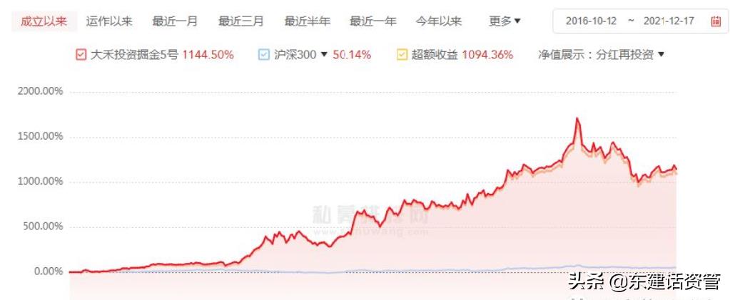 中国十大顶级私募投资人（中国十大顶级私募投资人是谁）