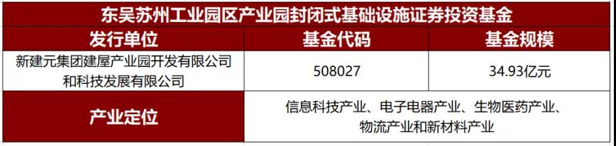 reits基金一览表第二批（reits基金名单）