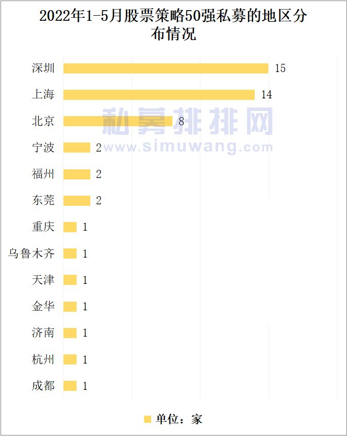 私募基金公司排行榜（私募基金公司排名）